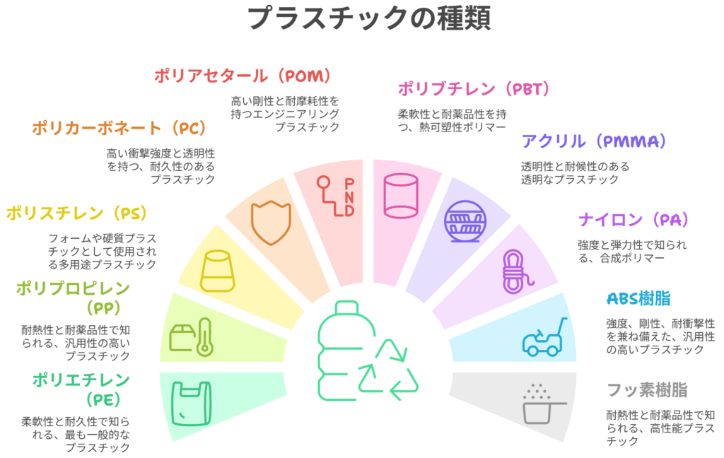 株式会社光和産業のプラスチック買取一覧